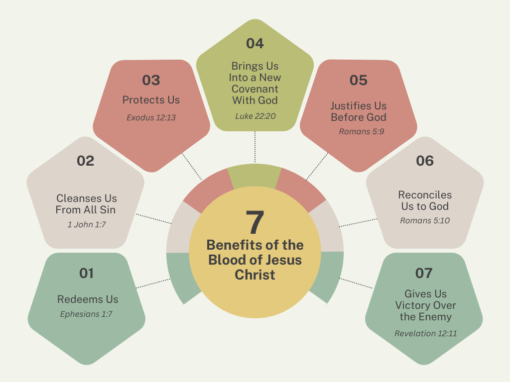 7 Benefits of the Blood of Jesus